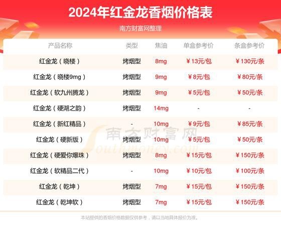 紅金龍香煙哪個系列最受歡迎？（紅金龍香煙哪個系列口感最好，別再盲目跟風）