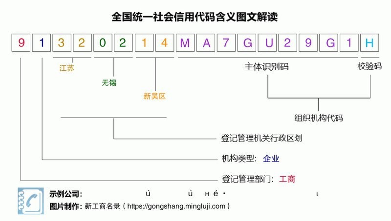 無錫龍魚專賣店（無錫龍魚專賣店智能模式回答完成調用工具）