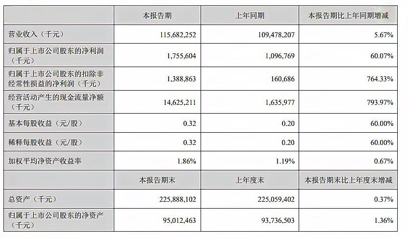 金龍魚業績出現拐點（金龍魚業績迎來修復拐點）