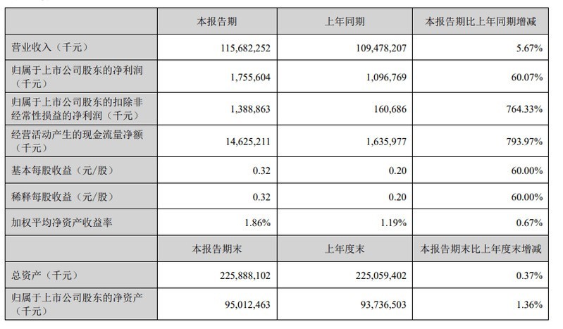 金龍魚業績出現拐點（金龍魚業績迎來修復拐點）