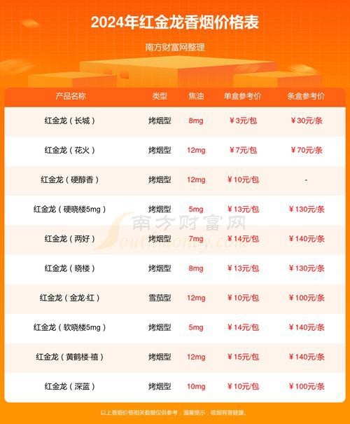 紅金龍香煙哪個型號最受歡迎