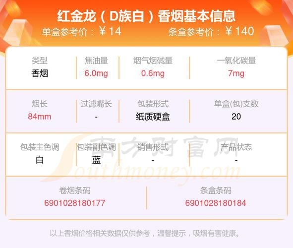 紅金龍香煙哪個型號最受歡迎