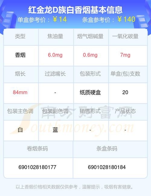 紅金龍香煙哪個型號最受歡迎