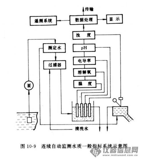 如何保持水質長期穩(wěn)定？