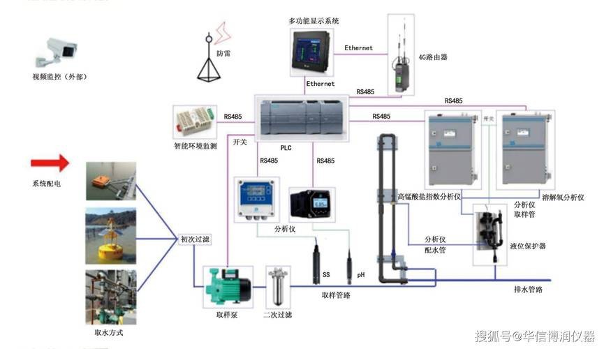 如何保持水質長期穩(wěn)定？
