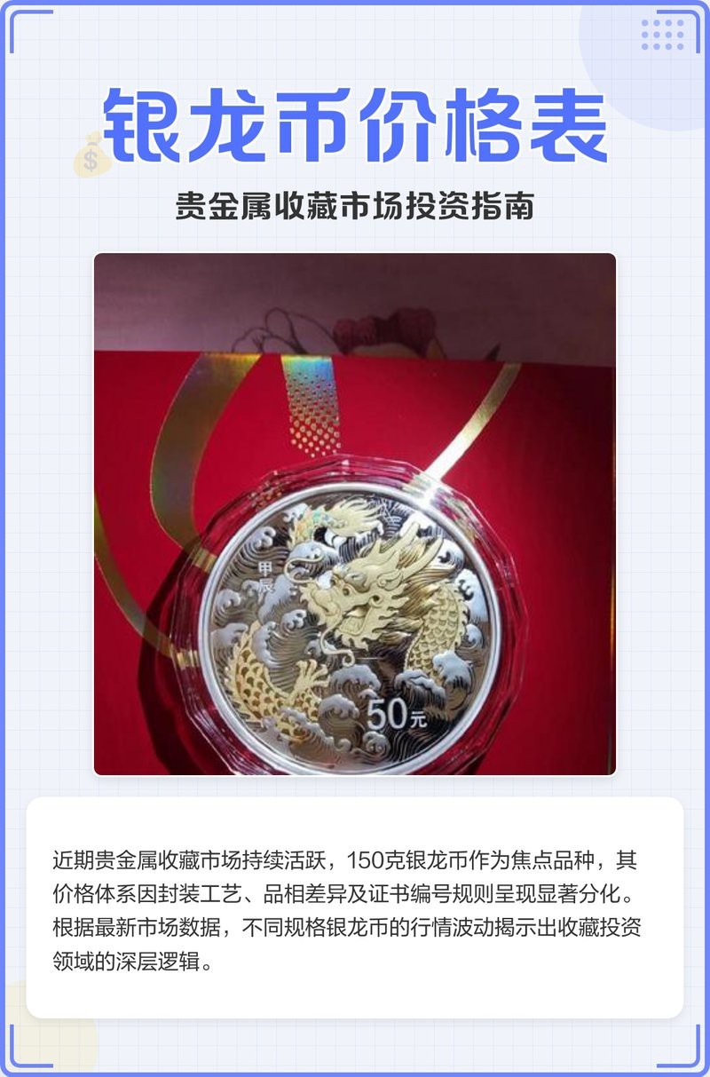 白子銀龍的市場價格波動大嗎？