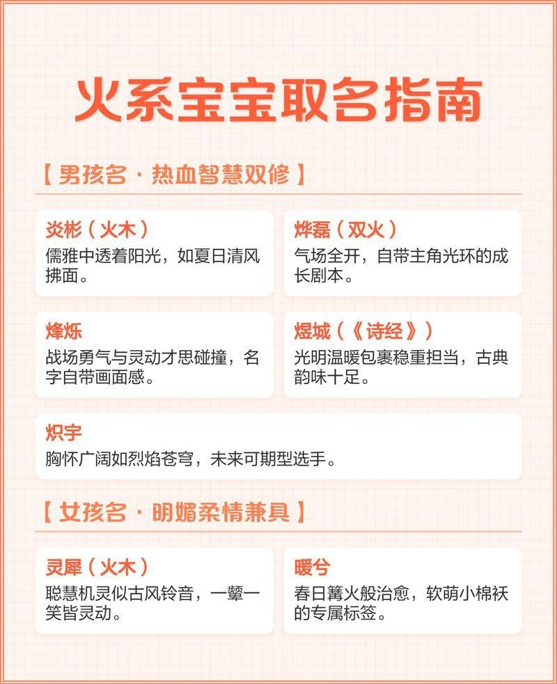 火系角色有哪些名字