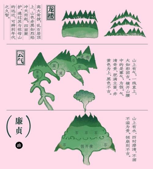 能提供十二種龍脈的具體圖片嗎？