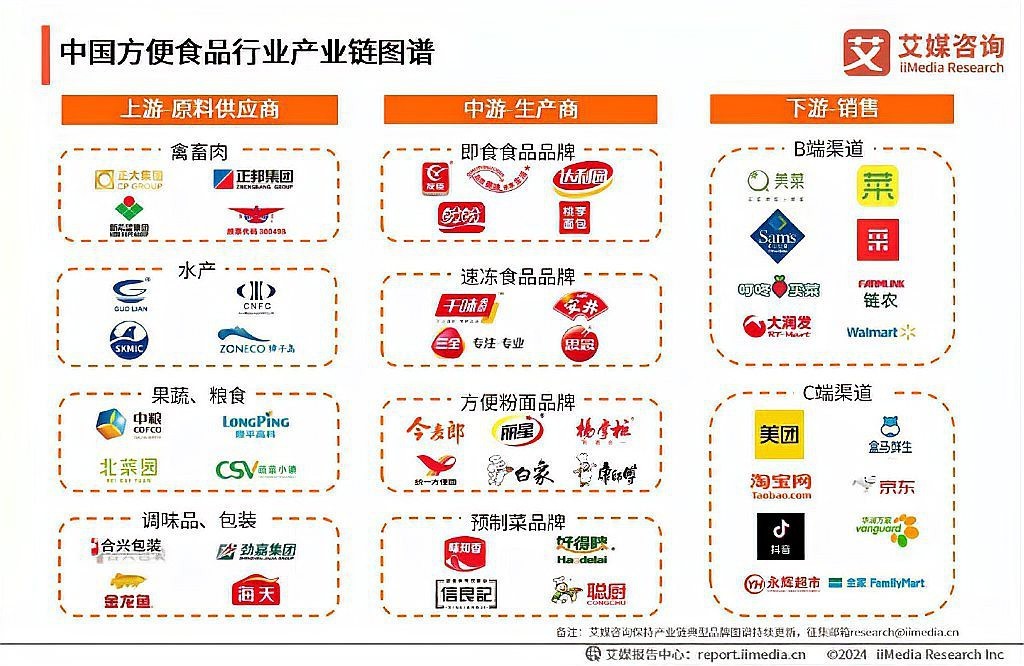 金龍魚中層管理年薪