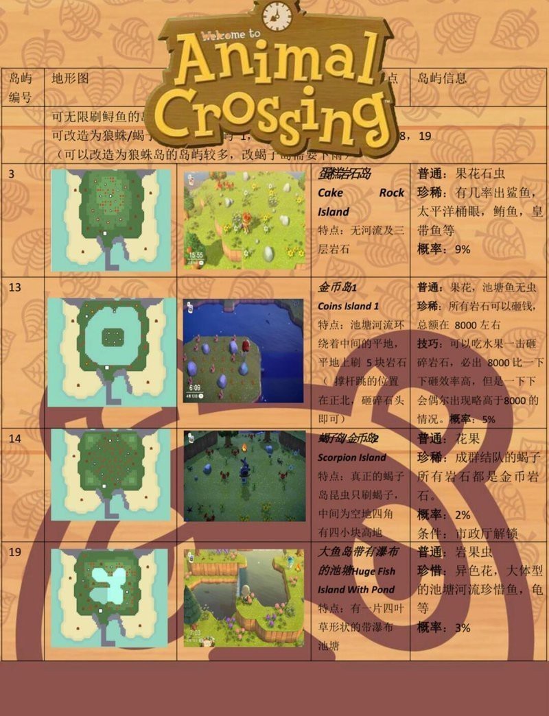 動(dòng)森素材島技巧