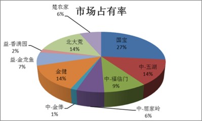 銀龍魚的養殖方法和注意事項：銀龍魚的養殖方法和注意事項