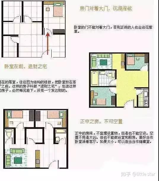 家庭風水必看100例