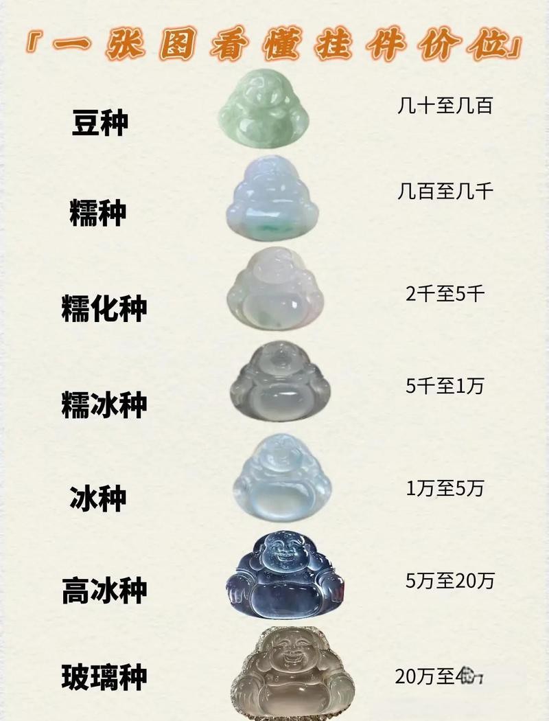 龍魚翡翠的價格范圍是多少？