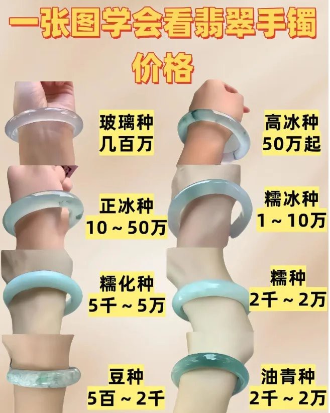 龍頭翡翠的價(jià)格范圍是多少？