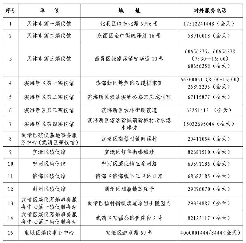 六角龍遺體火化需要哪些手續？