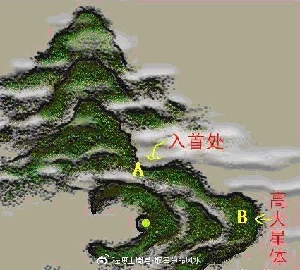 十二種龍脈圖解
