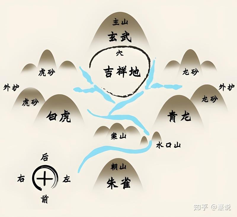 風(fēng)水最經(jīng)典十句話