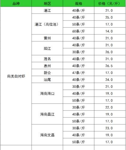 福龍王魚圖片價格