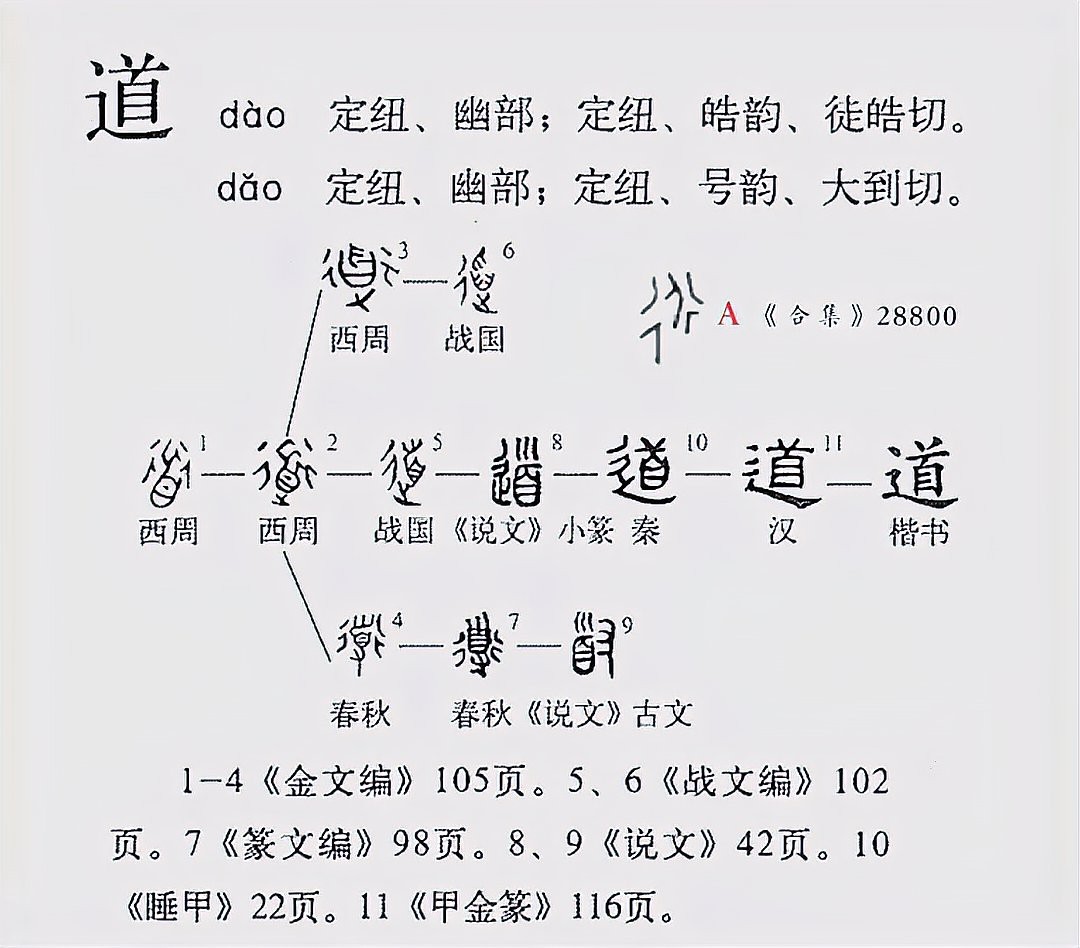 道代表什么動(dòng)物