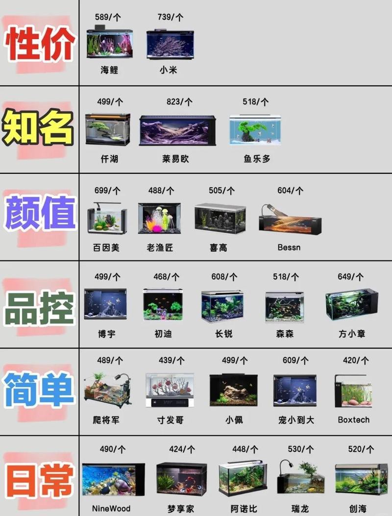 雙水位設(shè)計(jì)的魚缸有哪些推薦品牌？