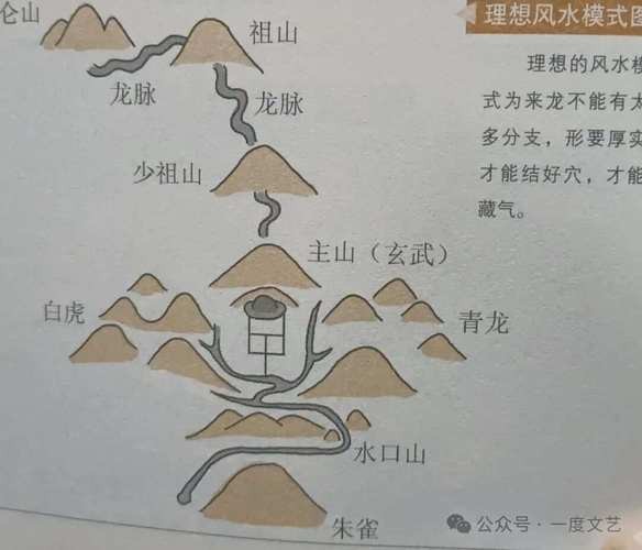 風水龍的圖片