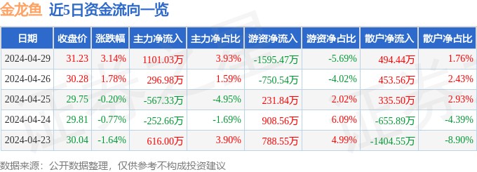 40公分銀龍魚一年可以長多大(20公分銀龍魚一年長多大) 40公分銀龍魚一年可以長多大(20公分銀龍魚一年長多大) 銀龍魚百科