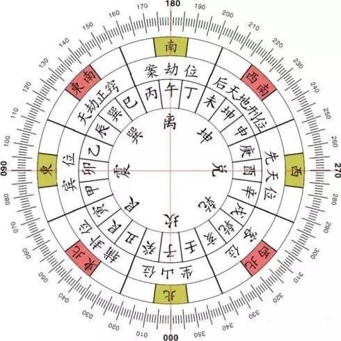 風水二十四山詳解