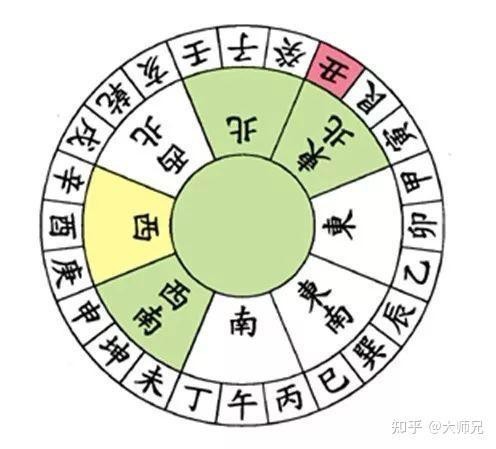 風水二十四山詳解