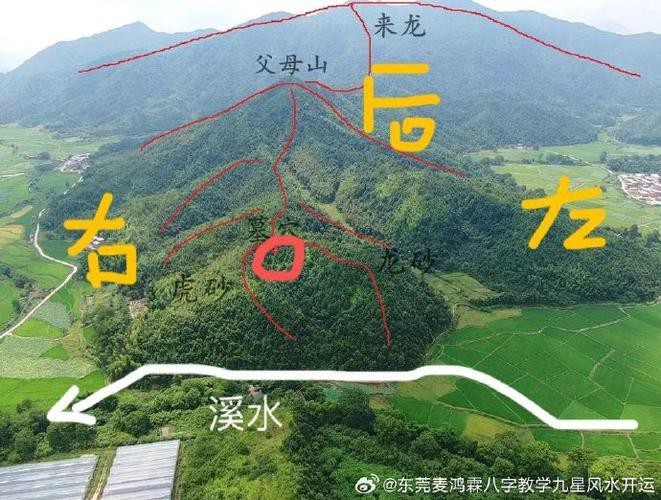 給我一張病龍的風(fēng)水圖片
