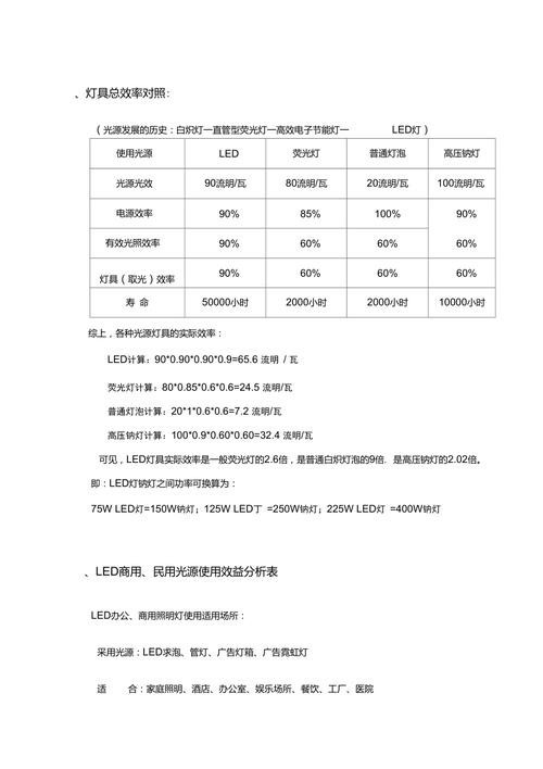 熒光燈和LED燈哪個更省電？