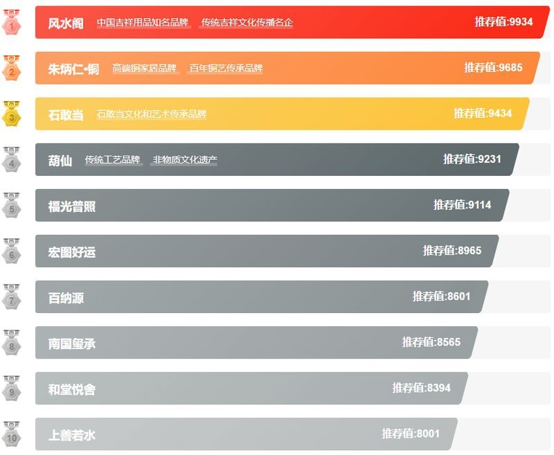 哪個品牌的龍飾風水產品性價比最高？
