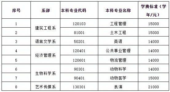 火箭造價多少億