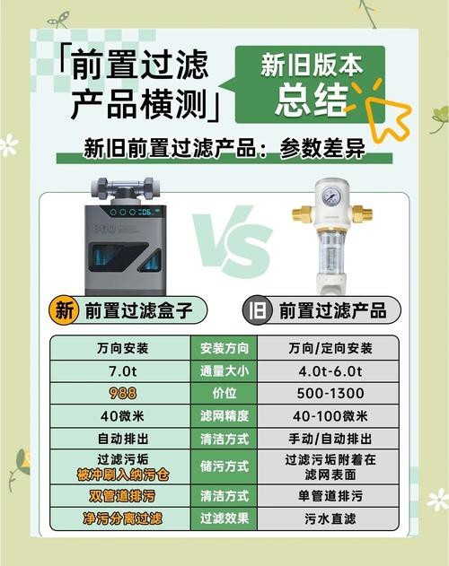 哪款過濾器性價比最高？