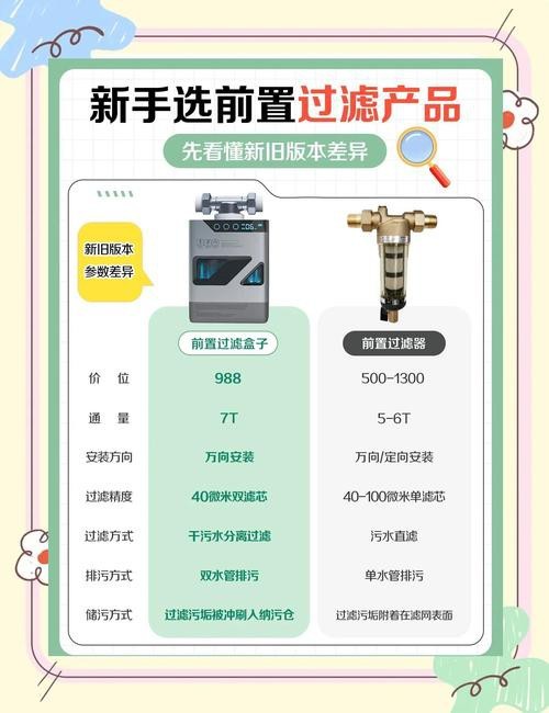 哪款過濾器性價比最高？