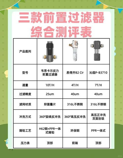 哪款過濾器性價比最高？
