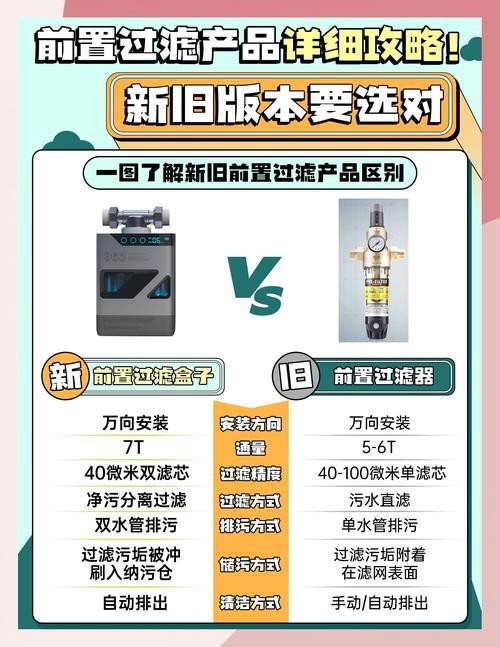 哪款過濾器性價比最高？