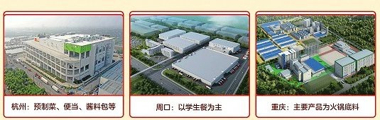 金龍魚在預制菜領域的市場份額是多少？