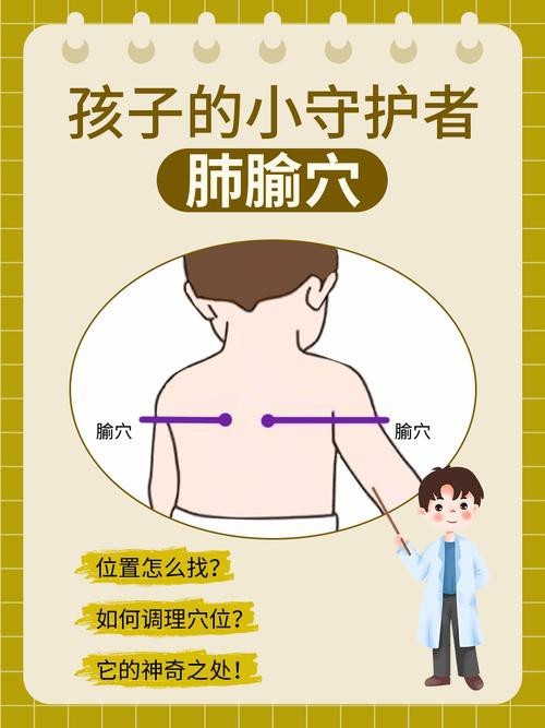 肺俞的準確位置圖