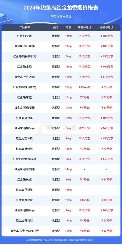 紅龍金龍魚價格表圖片大全