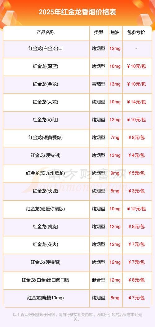 紅龍金龍魚價格表圖片大全