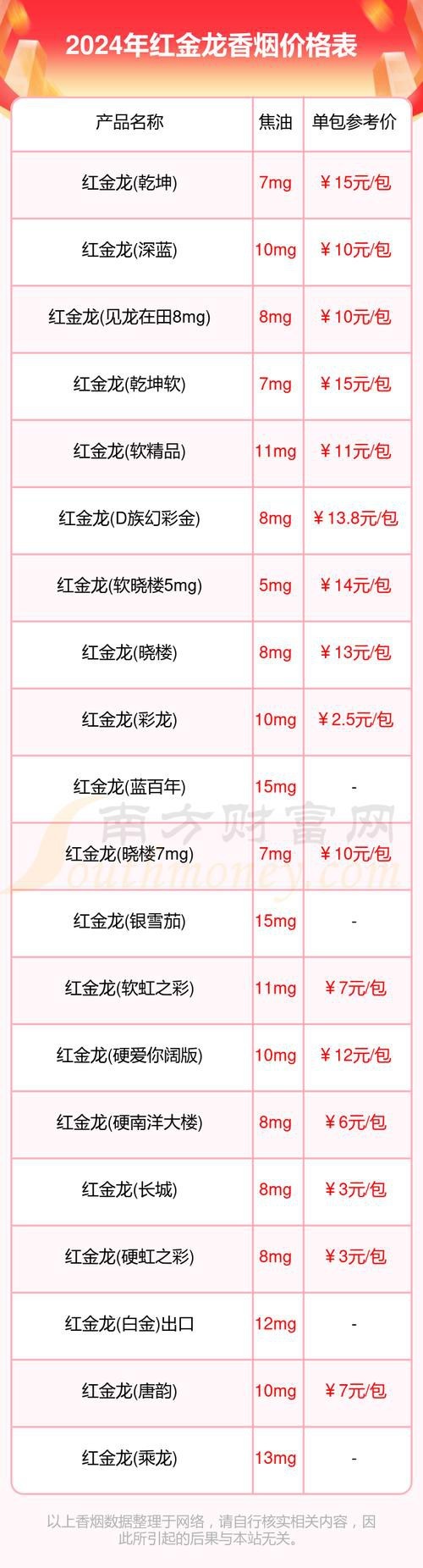 紅龍金龍魚價格表圖片大全