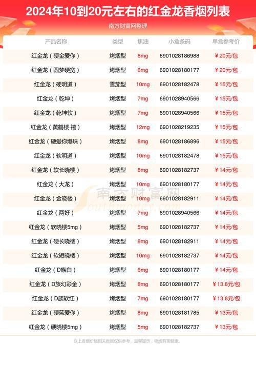 紅龍金龍魚價格表圖片大全