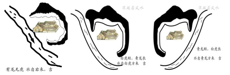 龍頭朝東還是朝西