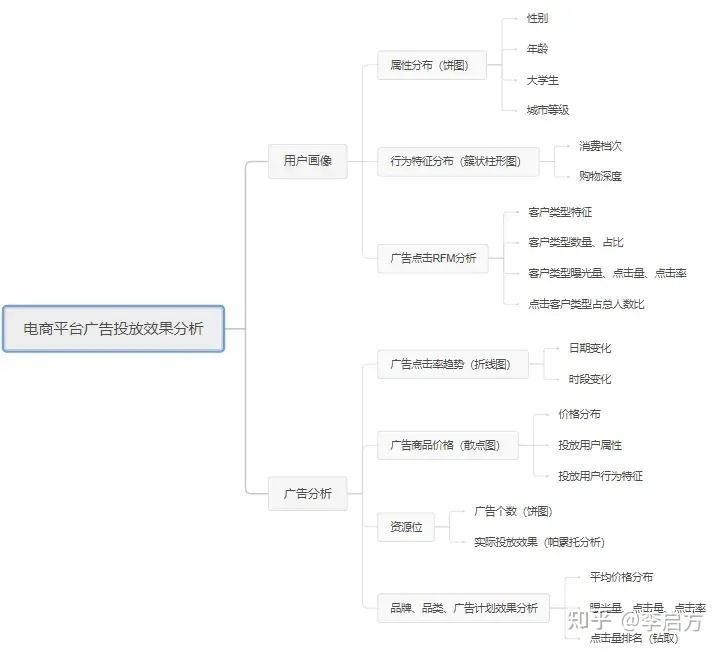 一家幾條龍最好