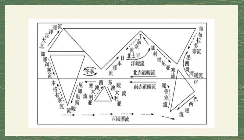 地理四大漁場分布