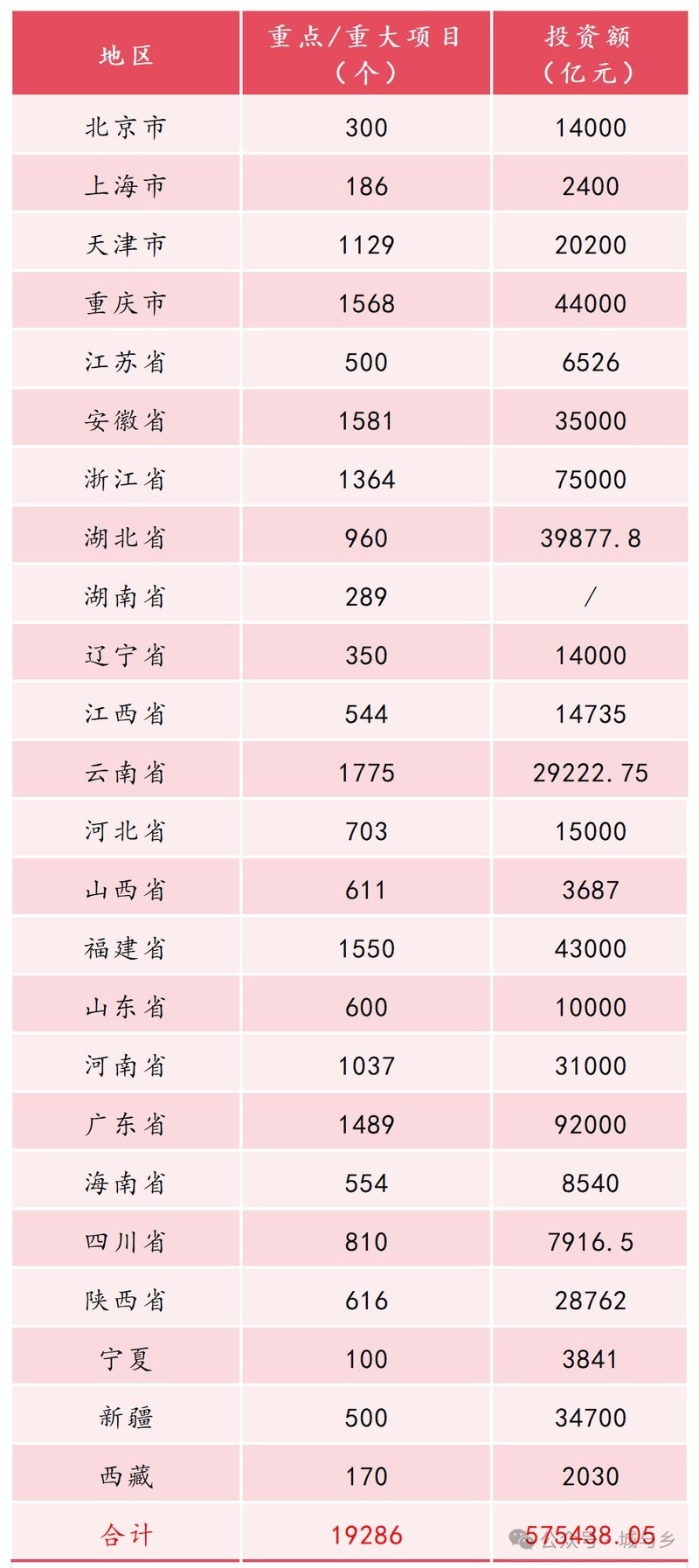 項目總投資額是多少？