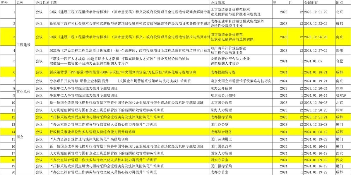 項目總投資額是多少？