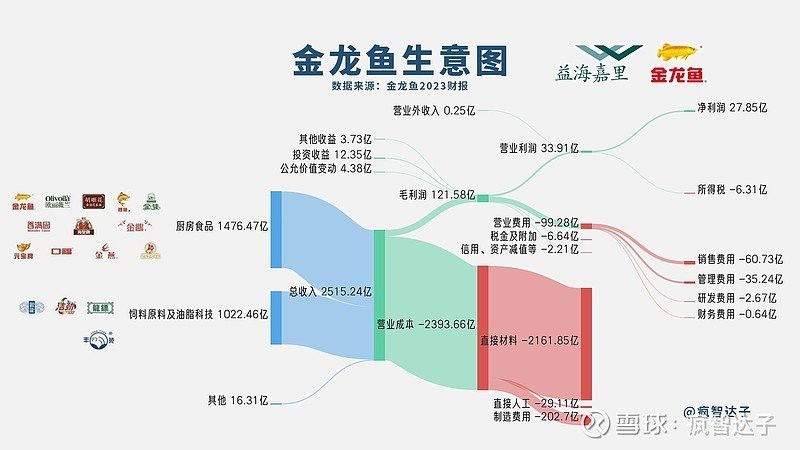 金龍魚如何控制單位成本？