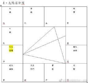 魚躍龍門朝向正確方法
