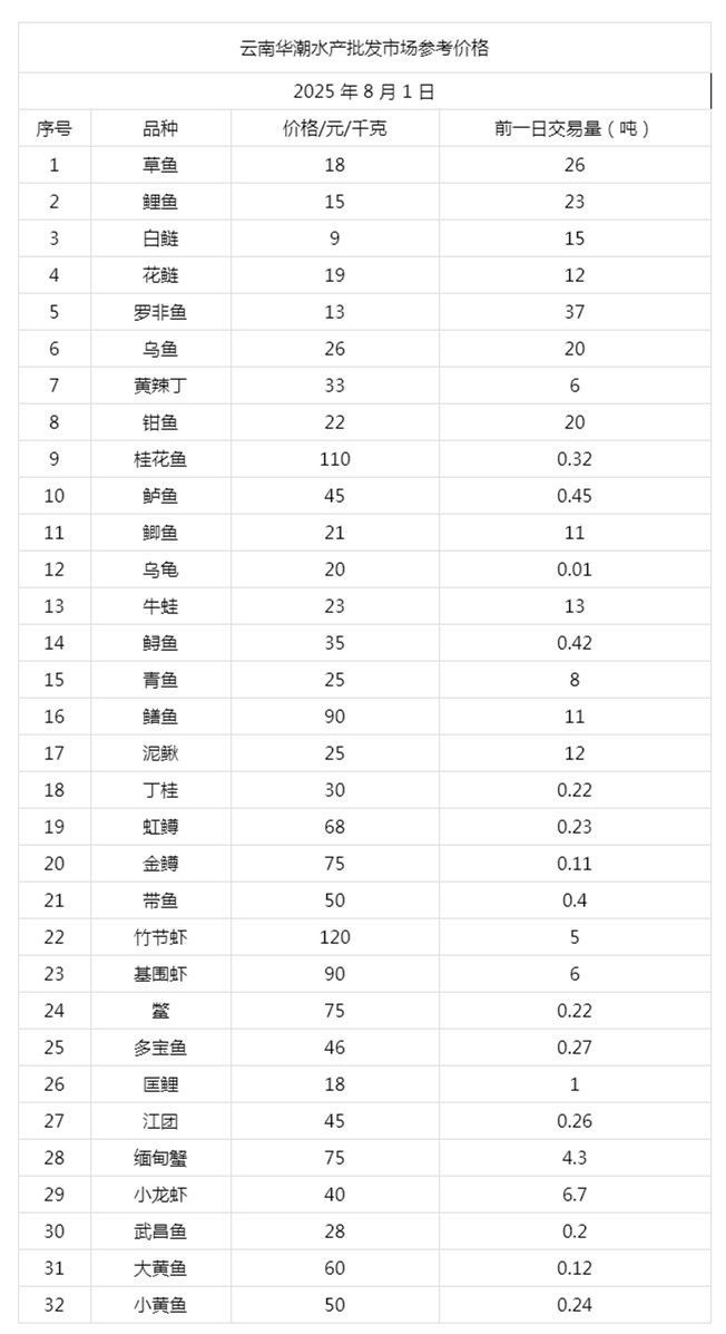 虎魚(yú)的價(jià)格多少